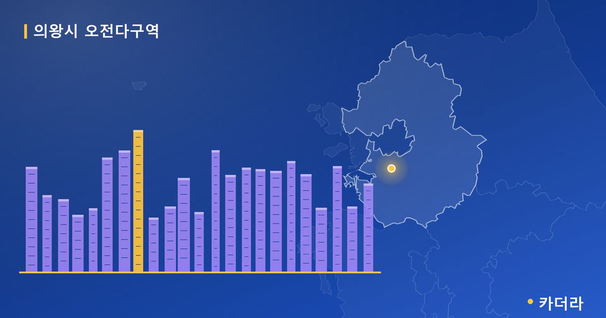 의왕시 오전다구역 대표 이미지