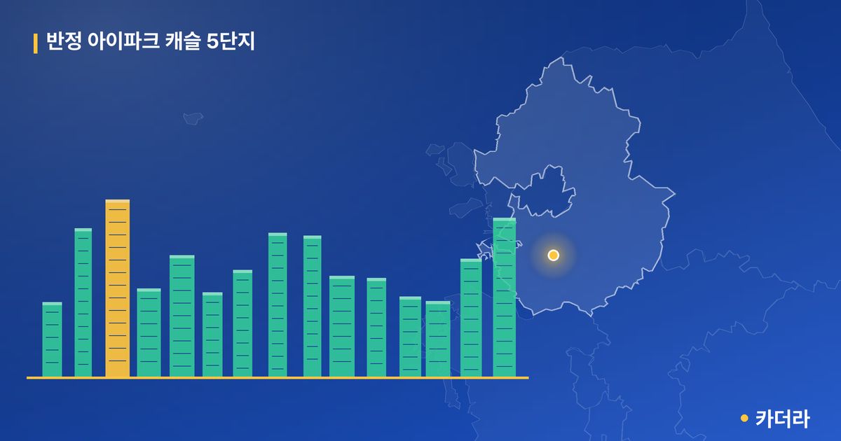 반정 아이파크 캐슬 5단지 단지 정보 — 화성시 아파트 분양