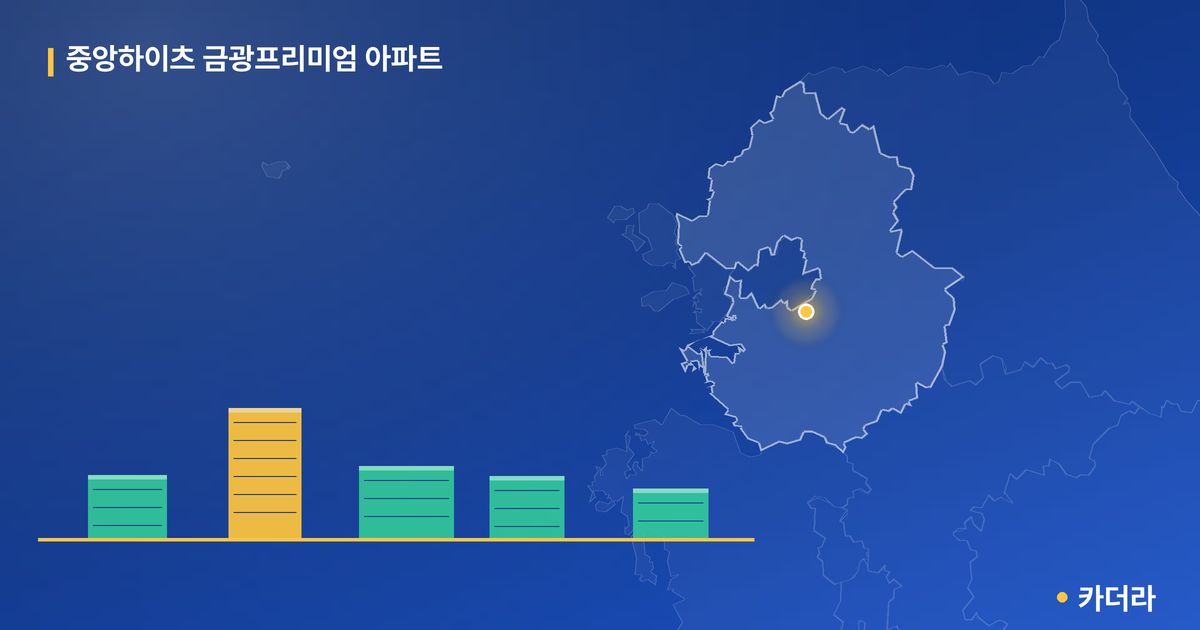 중앙하이츠 금광프리미엄 아파트 단지 정보 카드