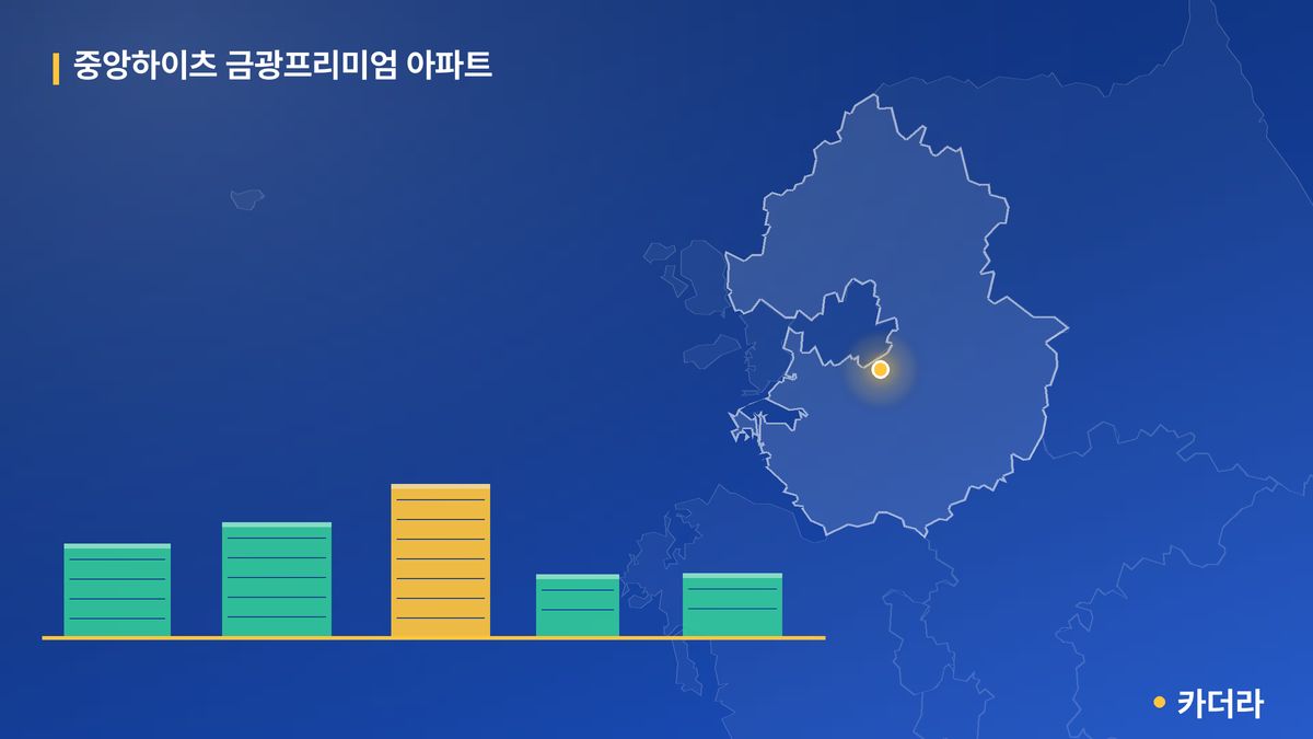 중앙하이츠 금광프리미엄 아파트 단지 정보 카드