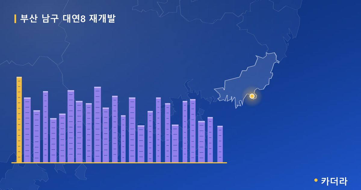 대연8 재개발 · 부산 남구 소재 · 사업시행인가 단계 현장 카드