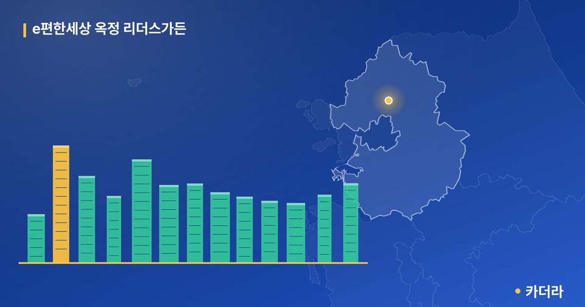 e편한세상 옥정 리더스가든 단지 정보 카드
