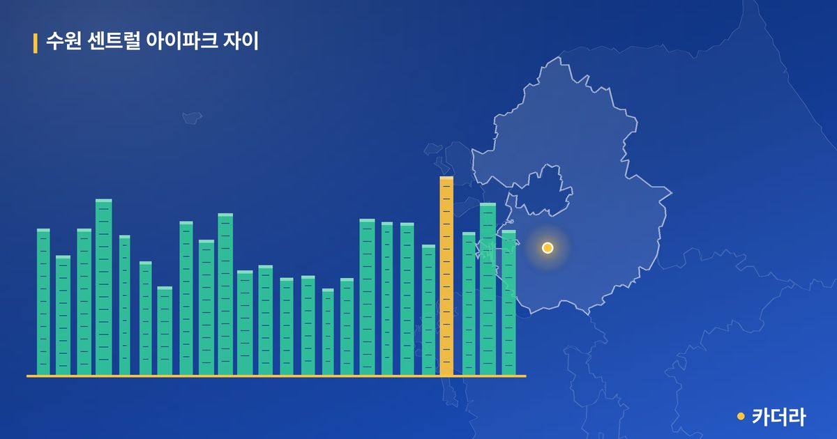 수원 센트럴 아이파크 자이 단지 정보 카드