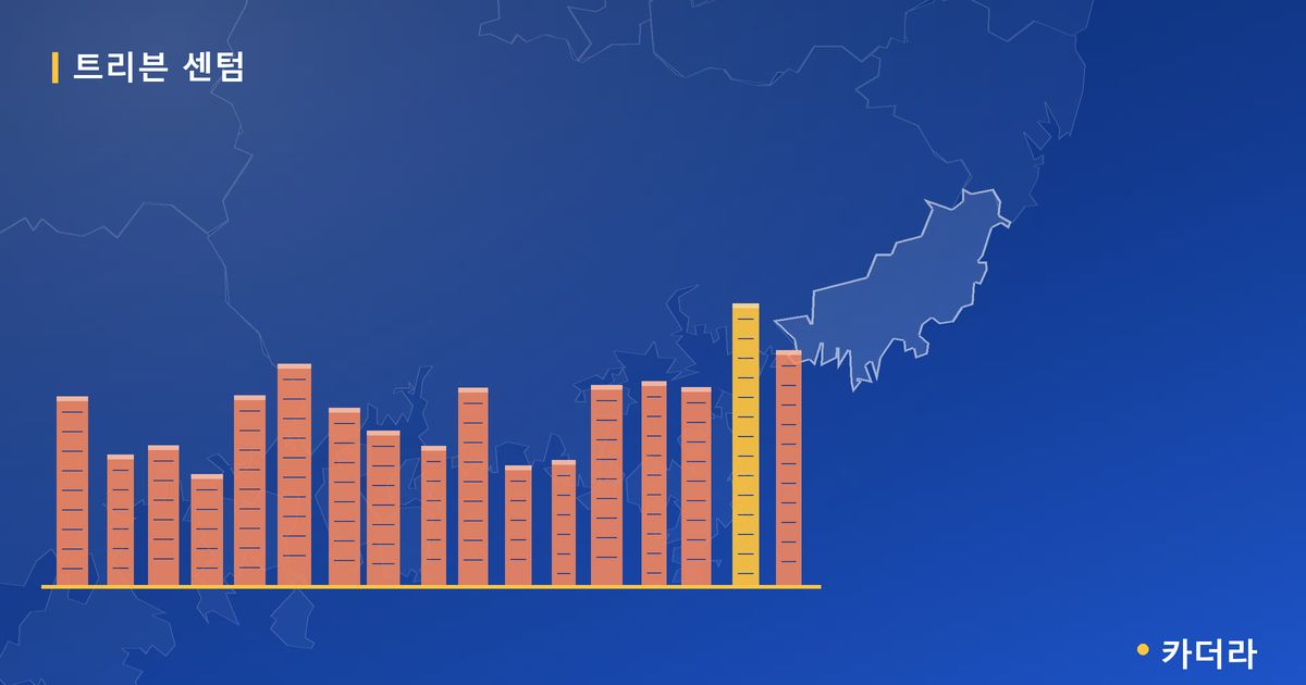 트리븐 센텀 — 부산 아파트 분양