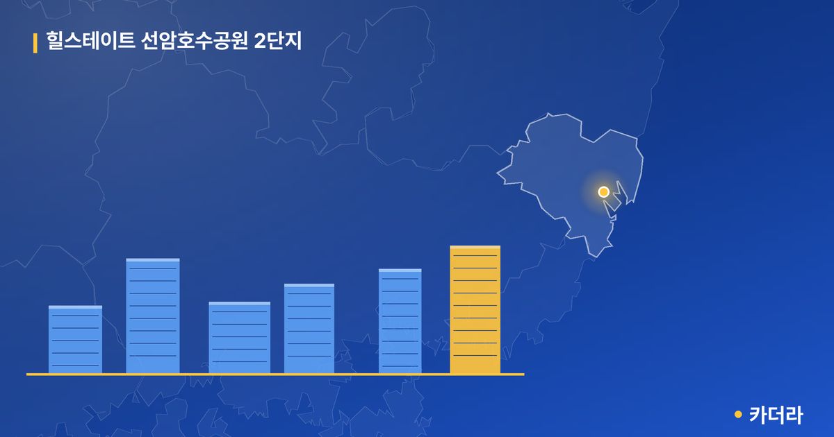 힐스테이트 선암호수공원 2단지 — 울산 아파트 분양
