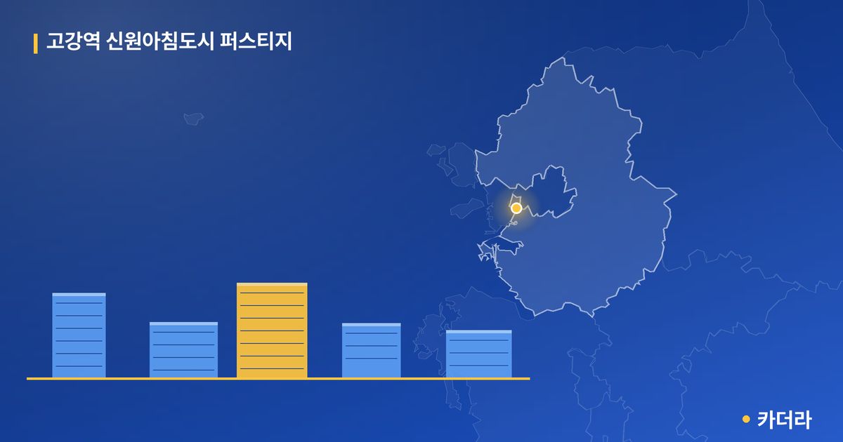 고강역 신원아침도시 퍼스티지 단지 정보 카드