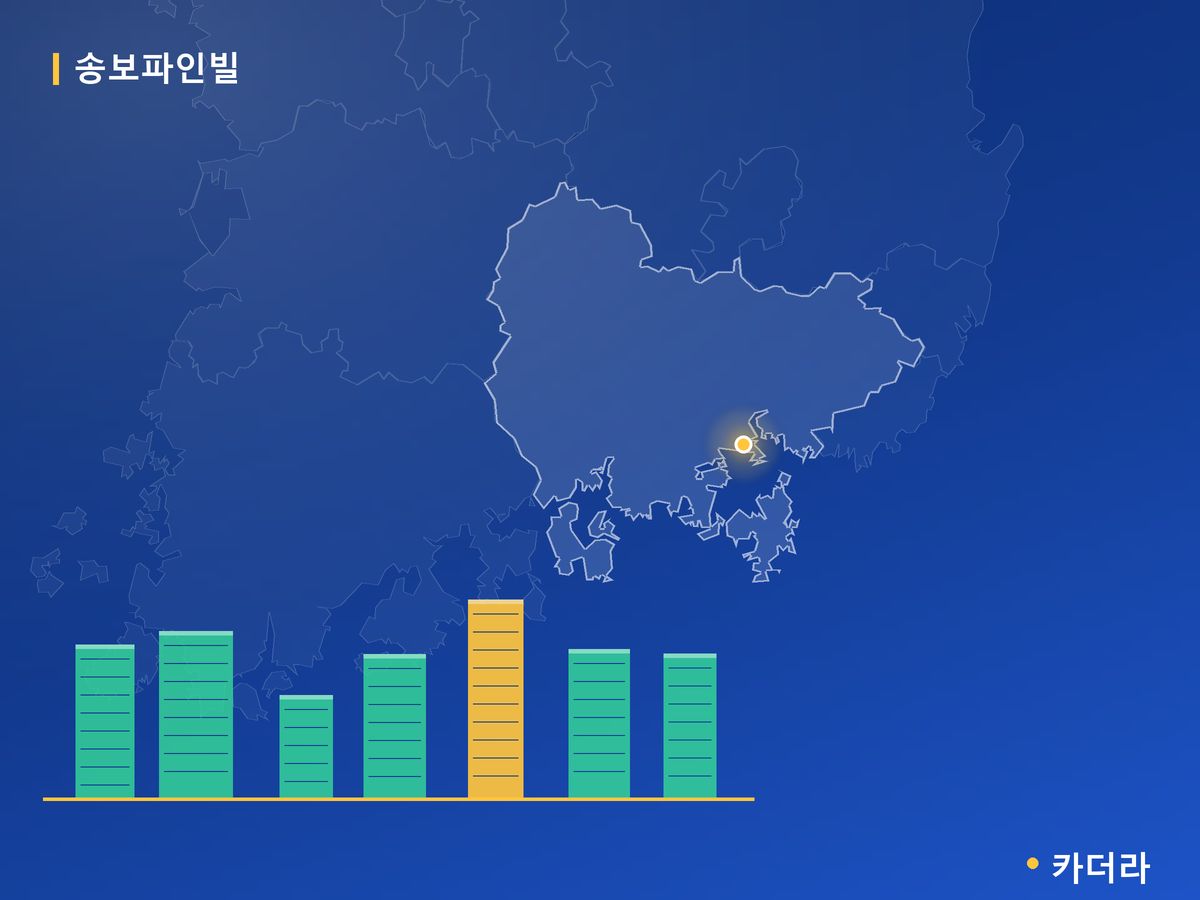 순천 연향 송보파인빌 단지 정보 카드