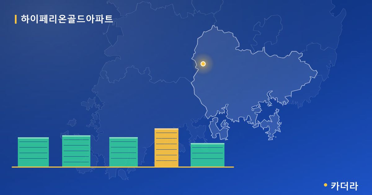 하이페리온골드아파트 단지 정보 카드