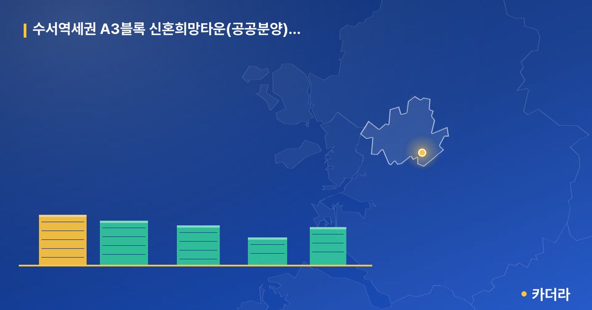 수서역세권 A3블록 신혼희망타운(공공분양) 잔여세대 단지 정보 카드