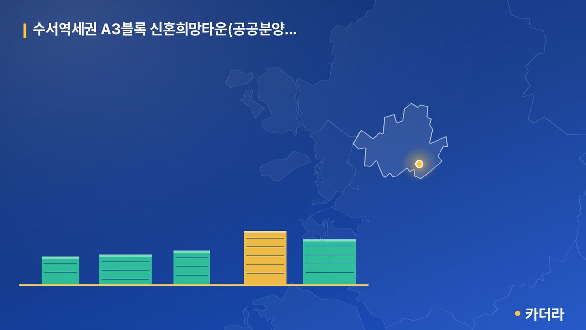 수서역세권 A3블록 신혼희망타운(공공분양) 잔여세대 단지 정보 카드