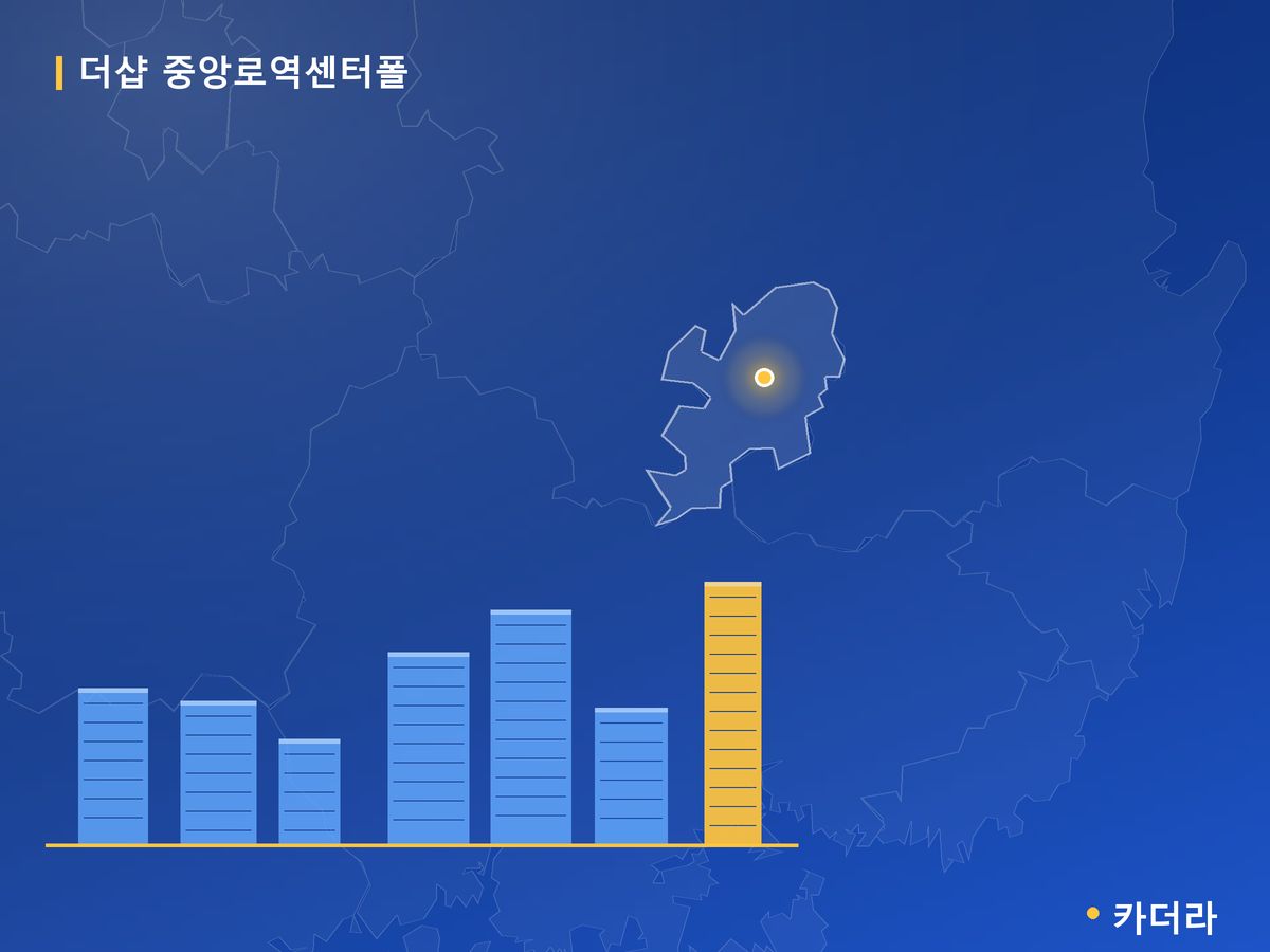 더샵 중앙로역센터폴 대구 분양 정보 카드