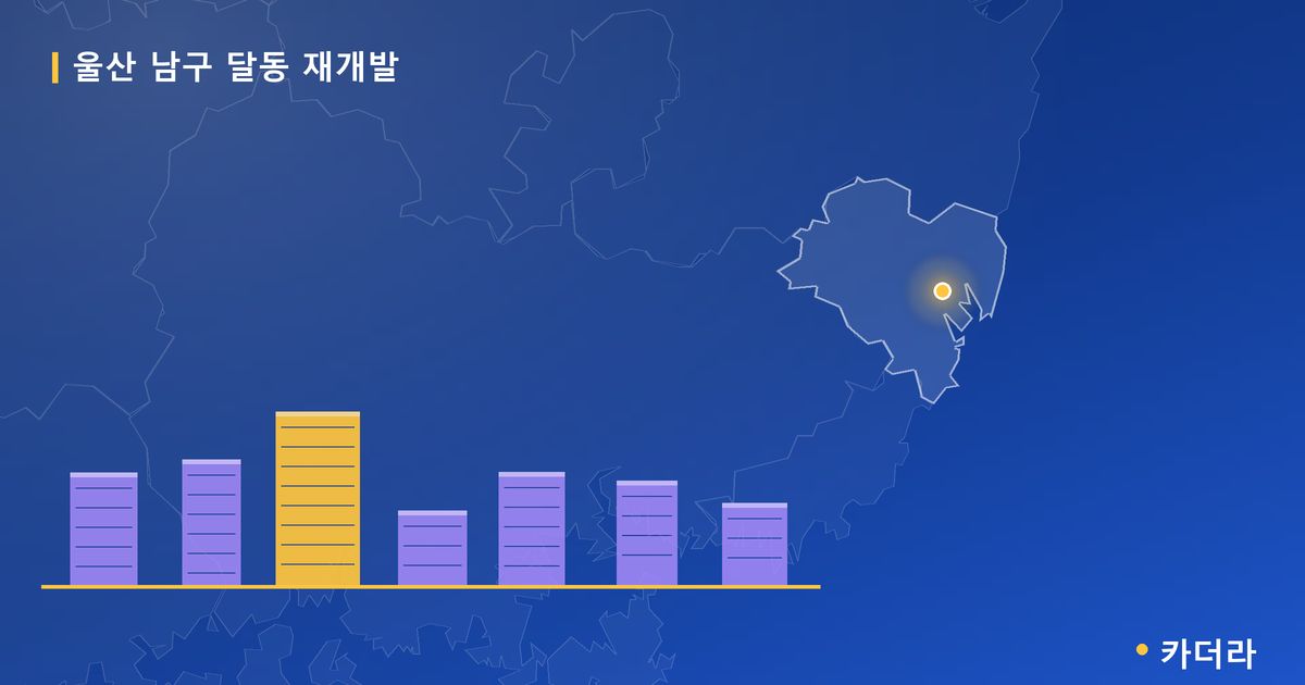 울산 남구 달동 재개발 — 울산 아파트 분양