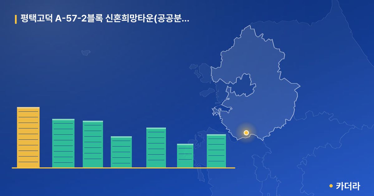 평택고덕 A-57-2블록 신혼희망타운(공공분양) · 경기 평택시 소재 · 입주 후 단계 현장 카드
