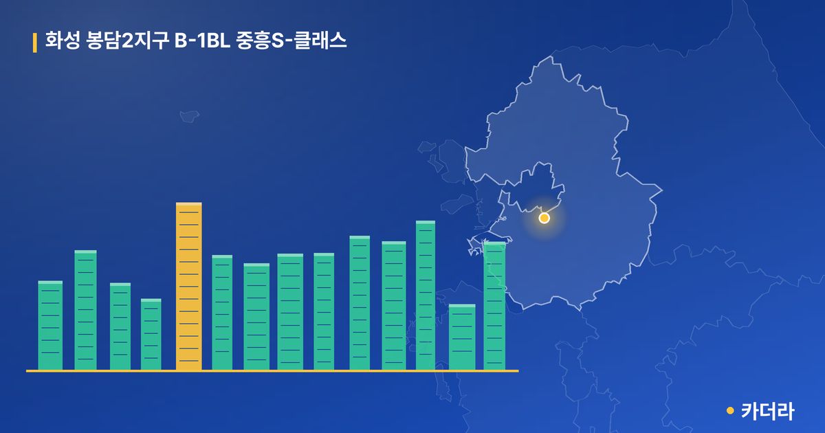 화성 봉담2지구 B-1BL 중흥S-클래스 · 경기 화성시 소재 · 입주 후 단계 현장 카드