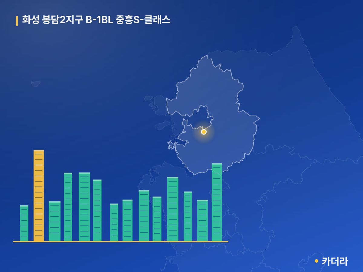 화성 봉담2지구 B-1BL 중흥S-클래스 경기 분양 정보 카드