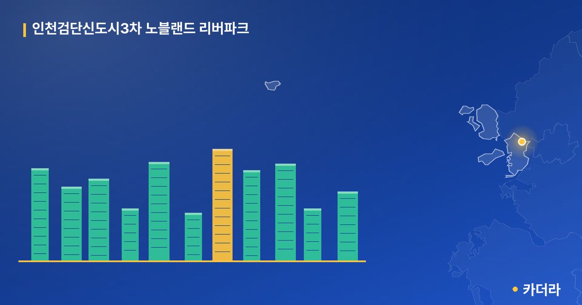 인천검단신도시3차 노블랜드 리버파크 단지 정보 카드
