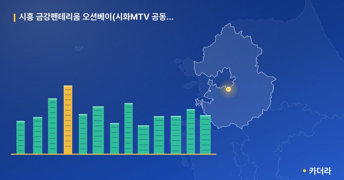 시흥 금강펜테리움 오션베이(시화MTV 공동4블럭) · 경기 시흥시 소재 · 입주 후 단계 현장 카드