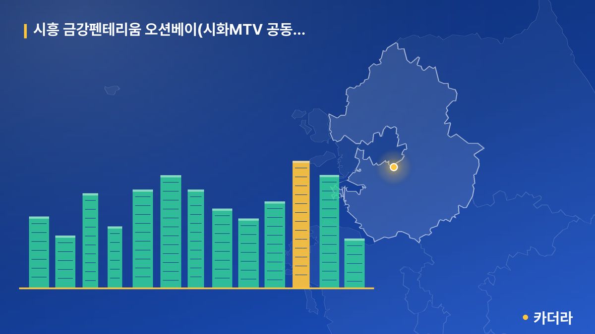 시흥 금강펜테리움 오션베이(시화MTV 공동4블럭) 단지 정보 카드