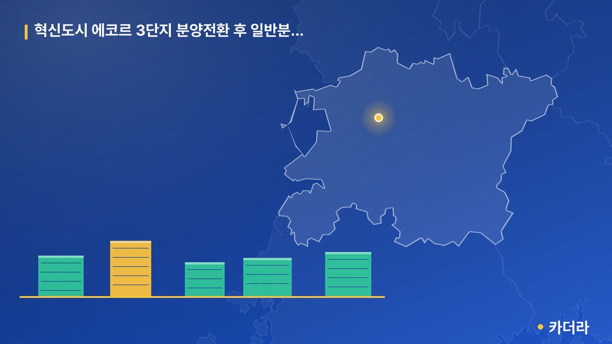 혁신도시 에코르 3단지 분양전환 후 일반분양주택 단지 정보 카드