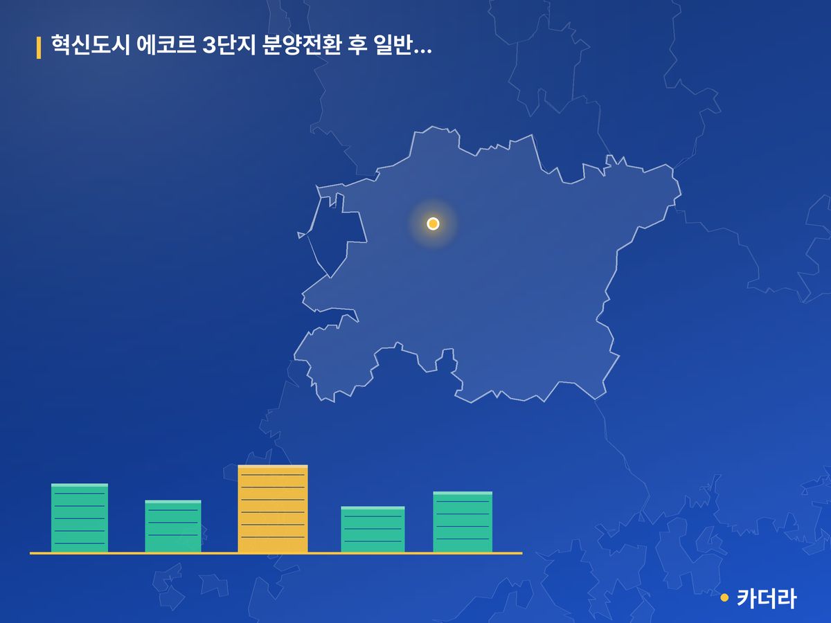 혁신도시 에코르 3단지 분양전환 후 일반분양주택 단지 정보 카드