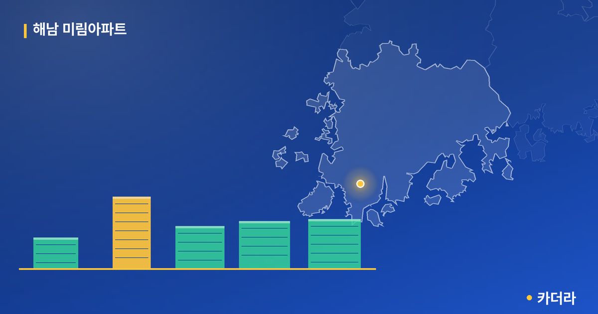 해남 미림아파트 단지 정보 카드