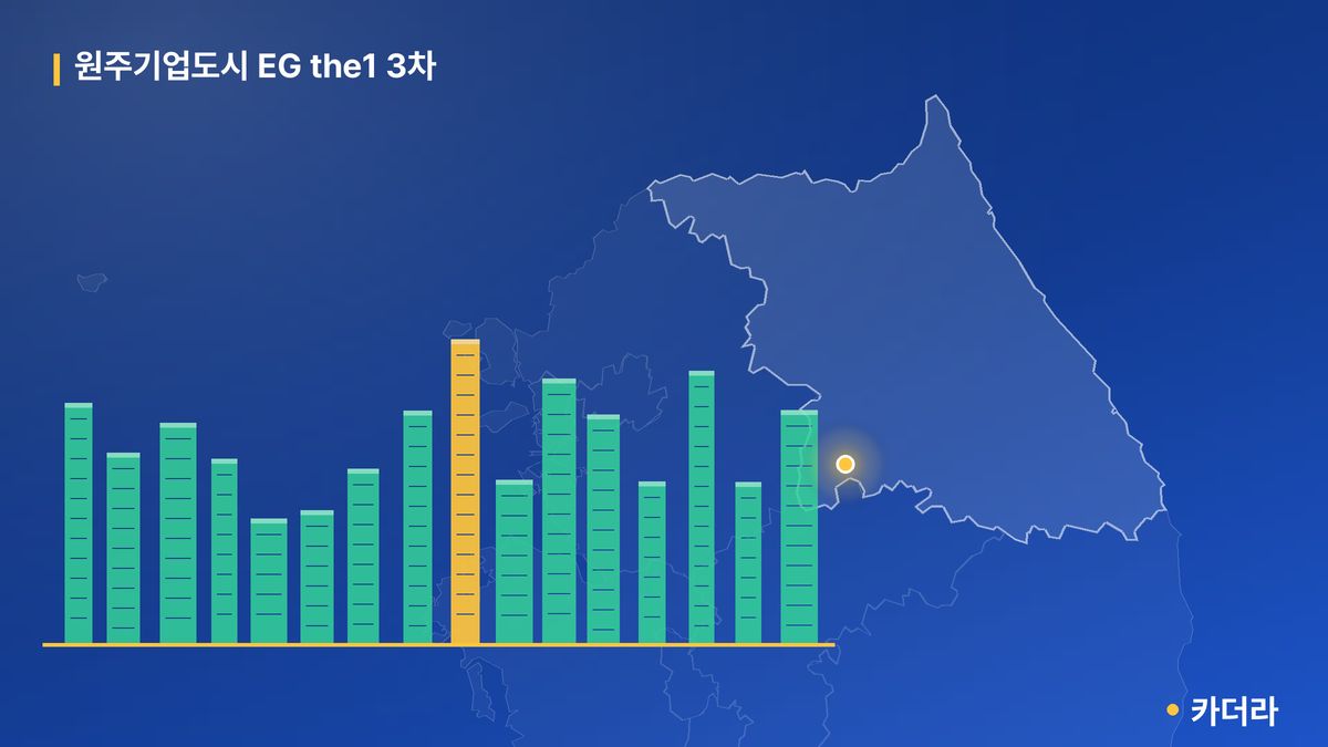 원주기업도시 EG the1 3차 단지 정보 카드