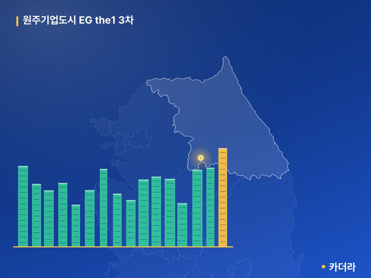 원주기업도시 EG the1 3차 단지 정보 카드