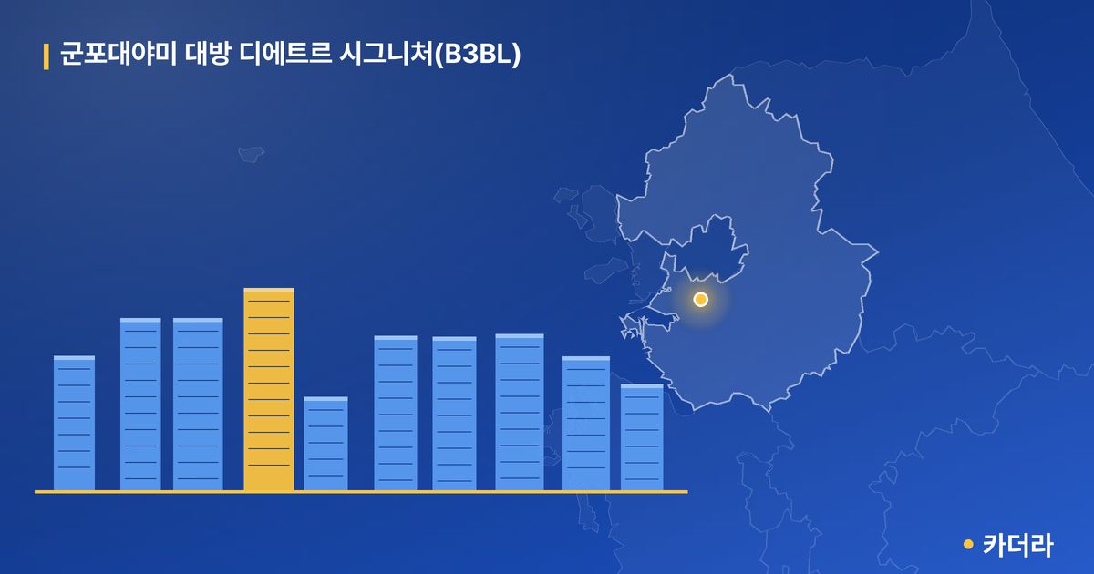 군포대야미 대방 디에트르 시그니처(B3BL) — 경기 아파트 분양