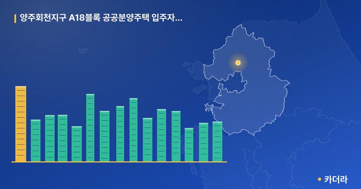 양주회천지구 A18블록 공공분양주택 입주자모집 · 경기 양주시 소재 · 입주 후 단계 현장 카드