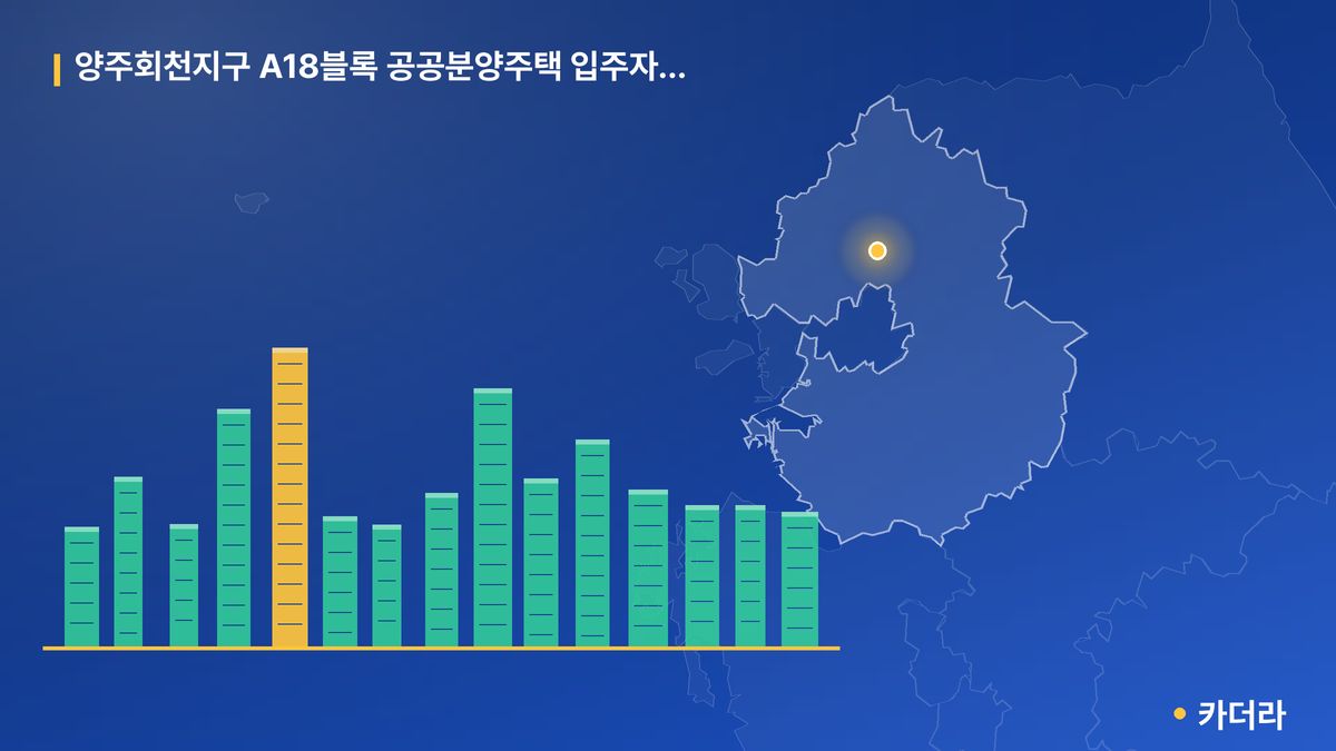 양주회천지구 A18블록 공공분양주택 입주자모집 단지 정보 카드