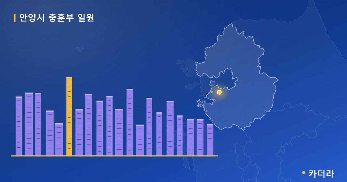 안양시 충훈부 일원 · 경기 안양시 소재 · 부지계획 단계 현장 카드