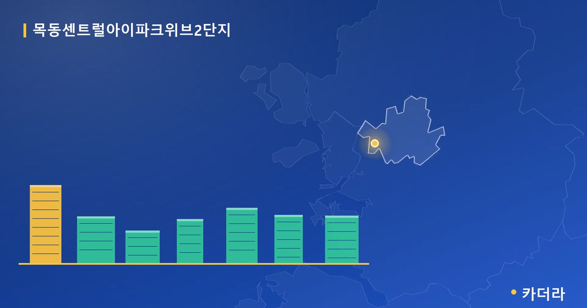 목동센트럴아이파크위브2단지 단지 정보 — 양천구 아파트 분양