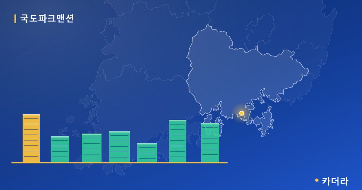 국도파크맨션 단지 정보 카드