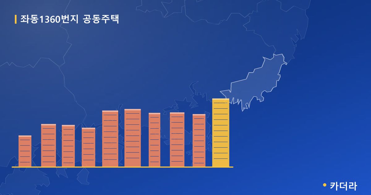 좌동1360번지 공동주택 · 부산 해운대구 소재 · 분양 예고 단계 현장 카드