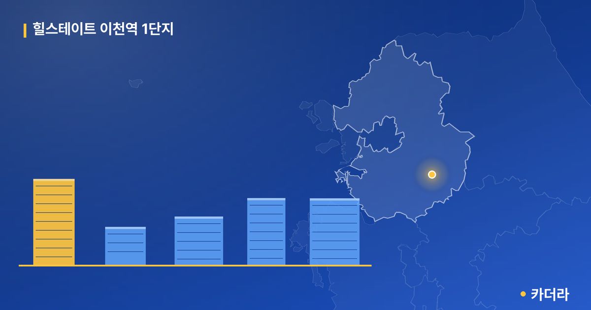 힐스테이트 이천역 1단지 단지 정보 카드