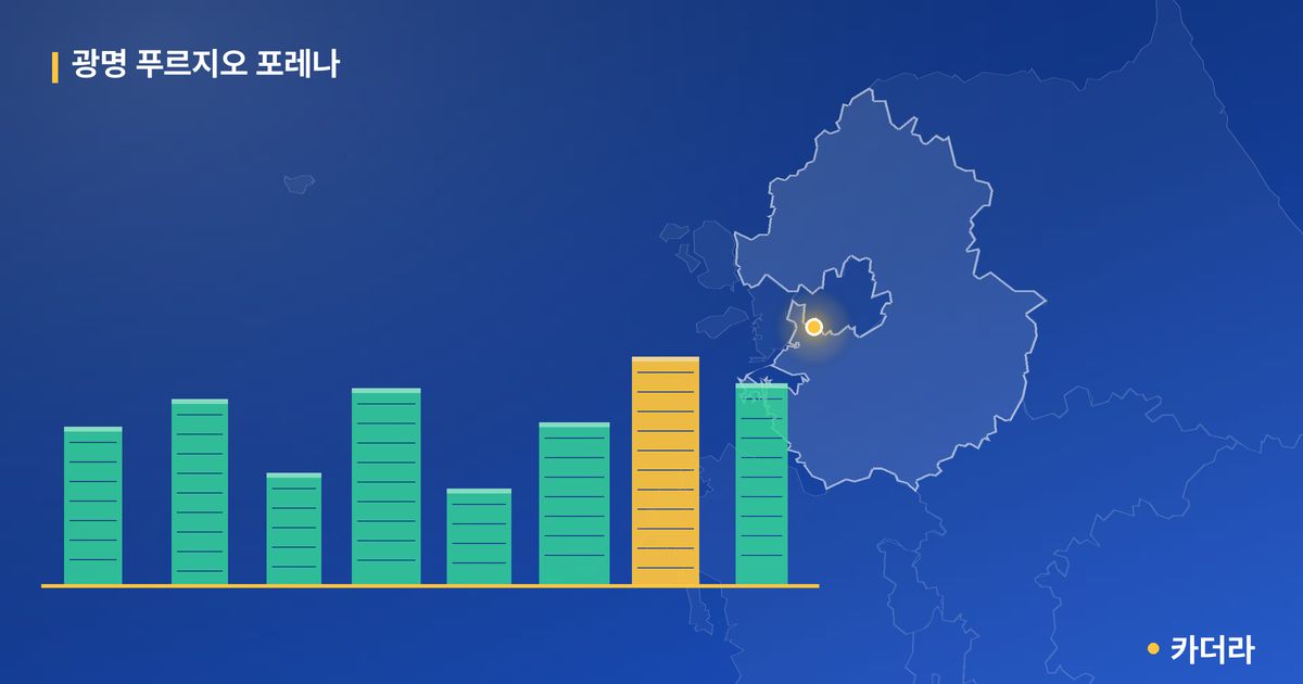 광명 푸르지오 포레나 단지 정보 카드