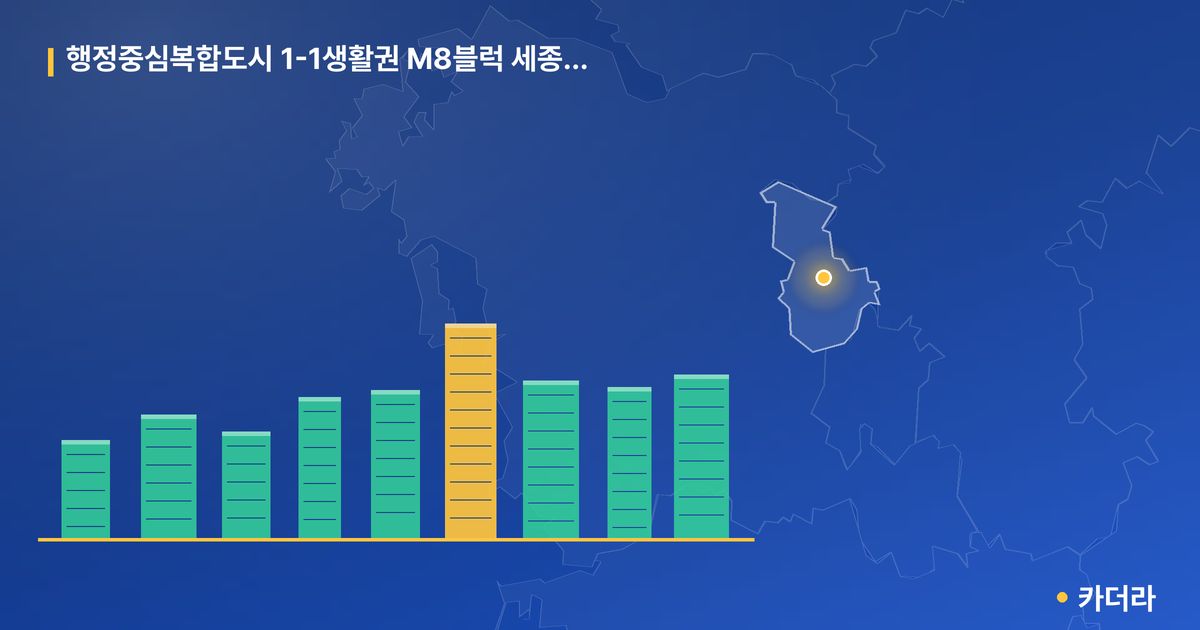 행정중심복합도시 1-1생활권 M8블럭 세종 한림풀에버 단지 정보 — 세종특별자치시 아파트 분양