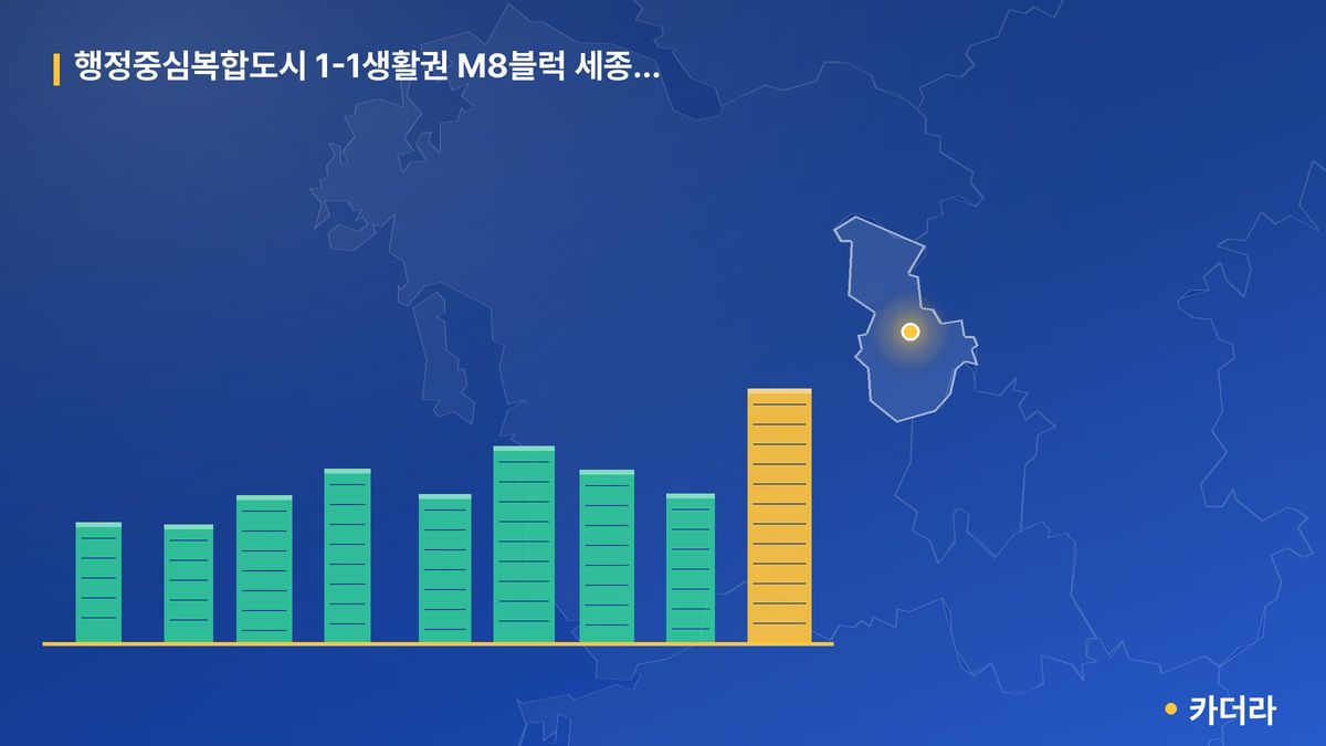 행정중심복합도시 1-1생활권 M8블럭 세종 한림풀에버 단지 정보 카드