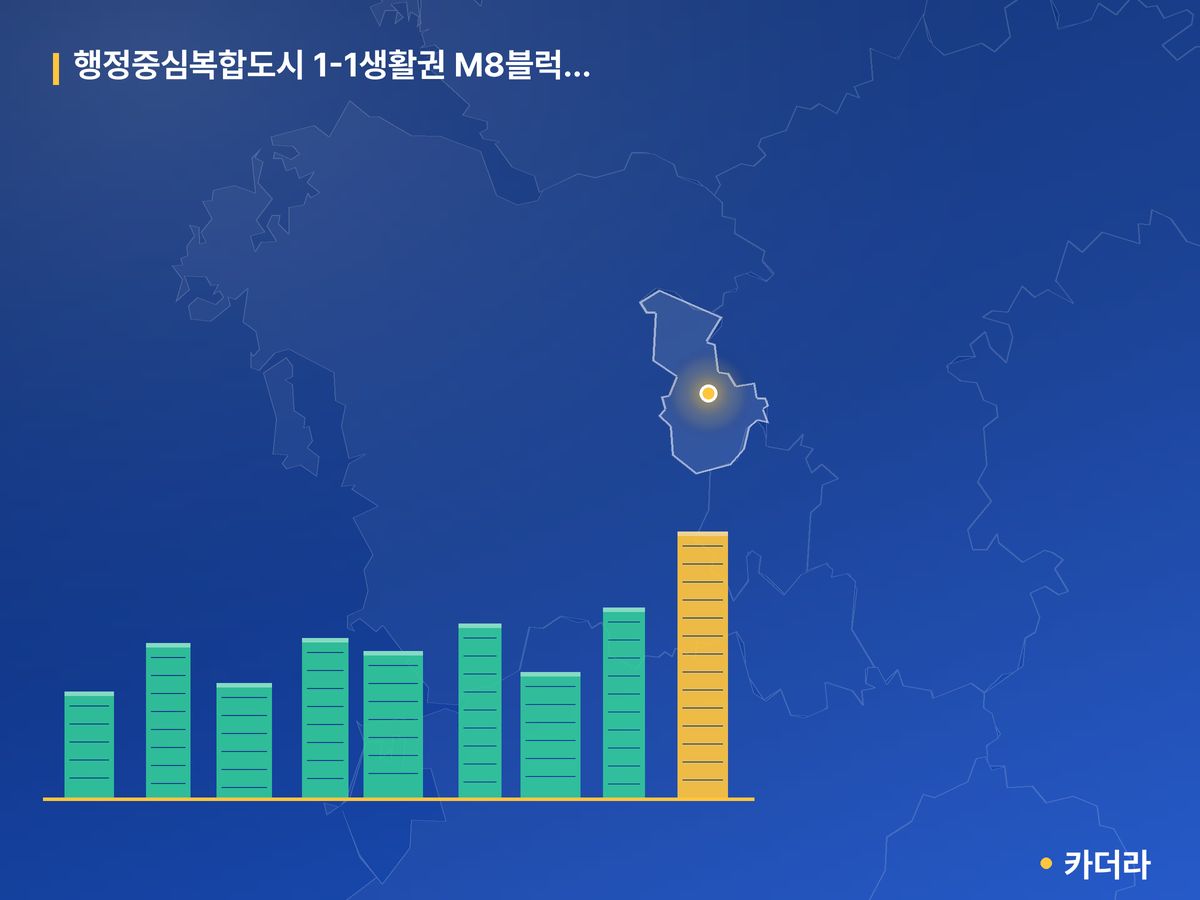 행정중심복합도시 1-1생활권 M8블럭 세종 한림풀에버 단지 정보 카드