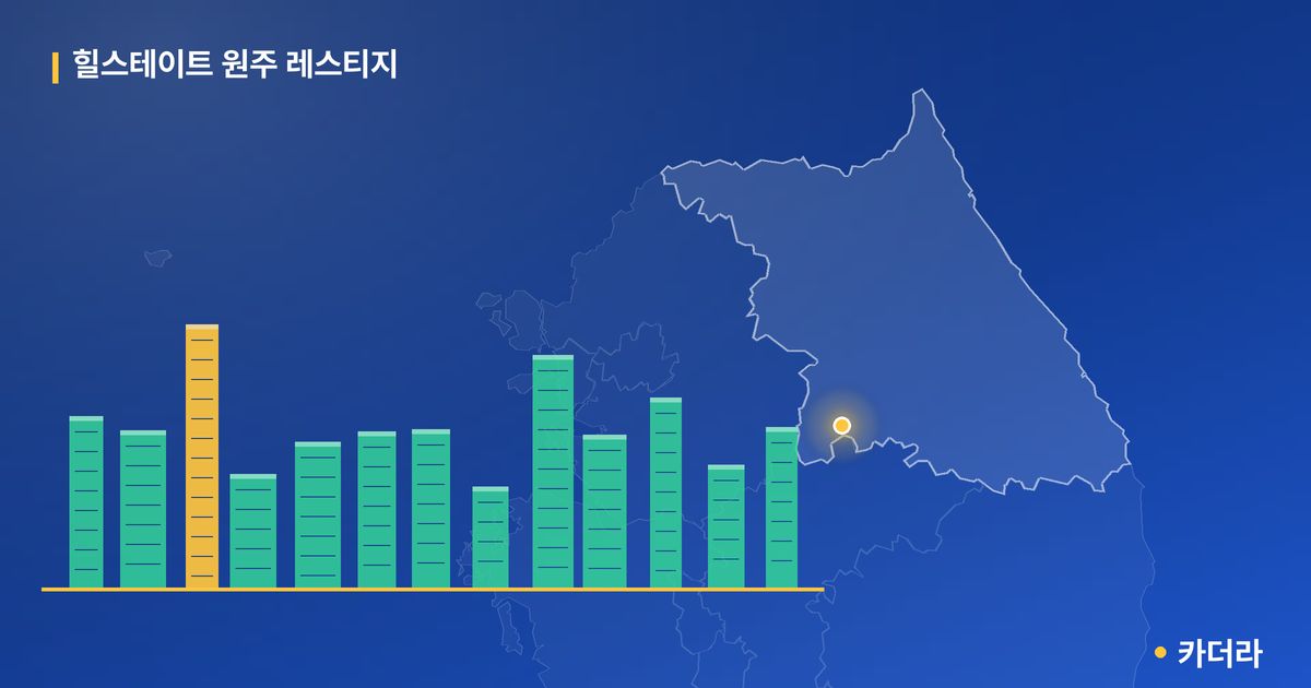 힐스테이트 원주 레스티지 단지 정보 카드