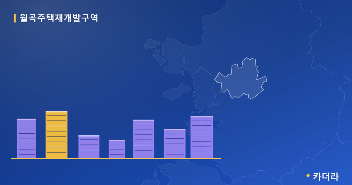 월곡주택재개발구역 · 서울 성북구 소재 · 부지계획 단계 현장 카드