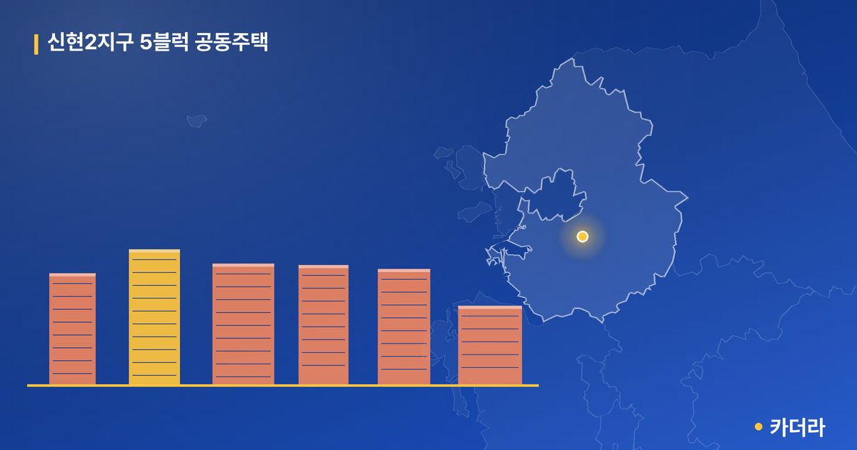신현2지구 5블럭 공동주택 단지 정보 — 광주시 아파트 분양