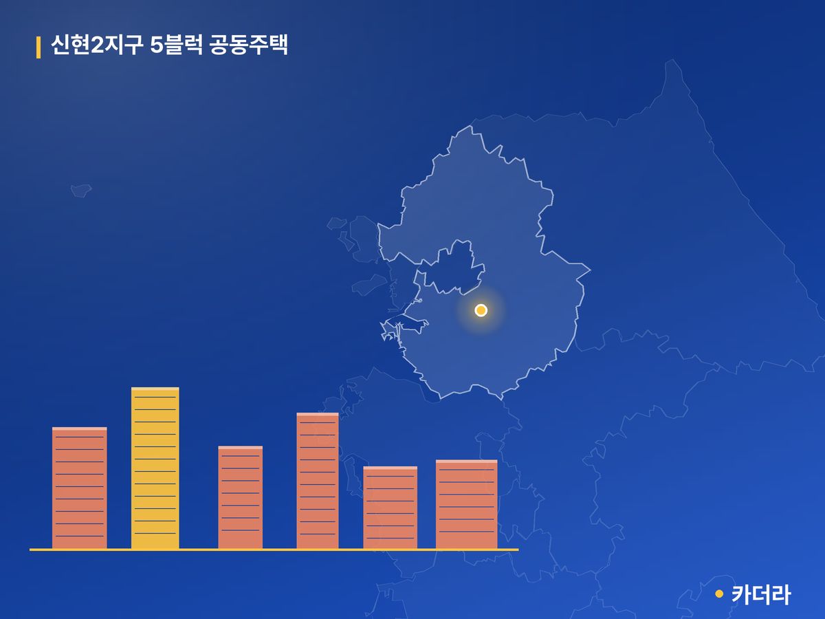 신현2지구 5블럭 공동주택 단지 정보 — 광주시 아파트 분양