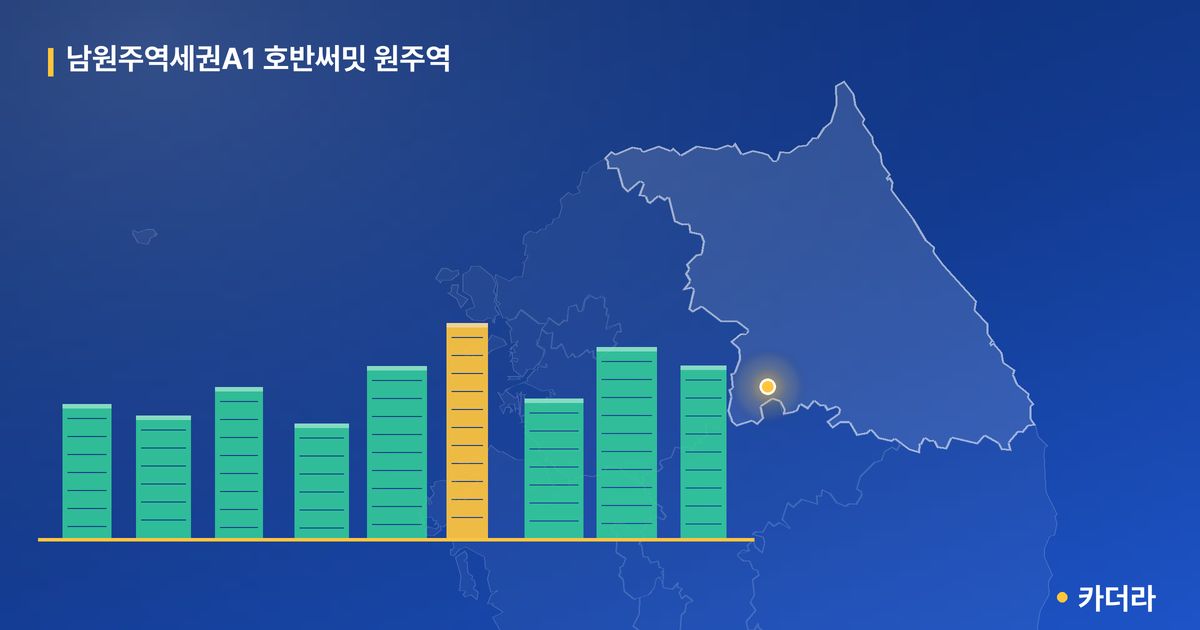 남원주역세권A1 호반써밋 원주역 단지 정보 카드
