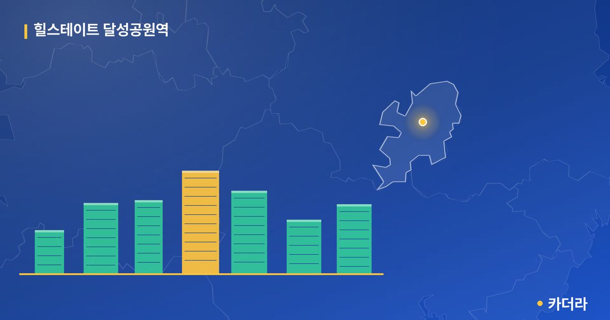 힐스테이트 달성공원역 단지 정보 카드