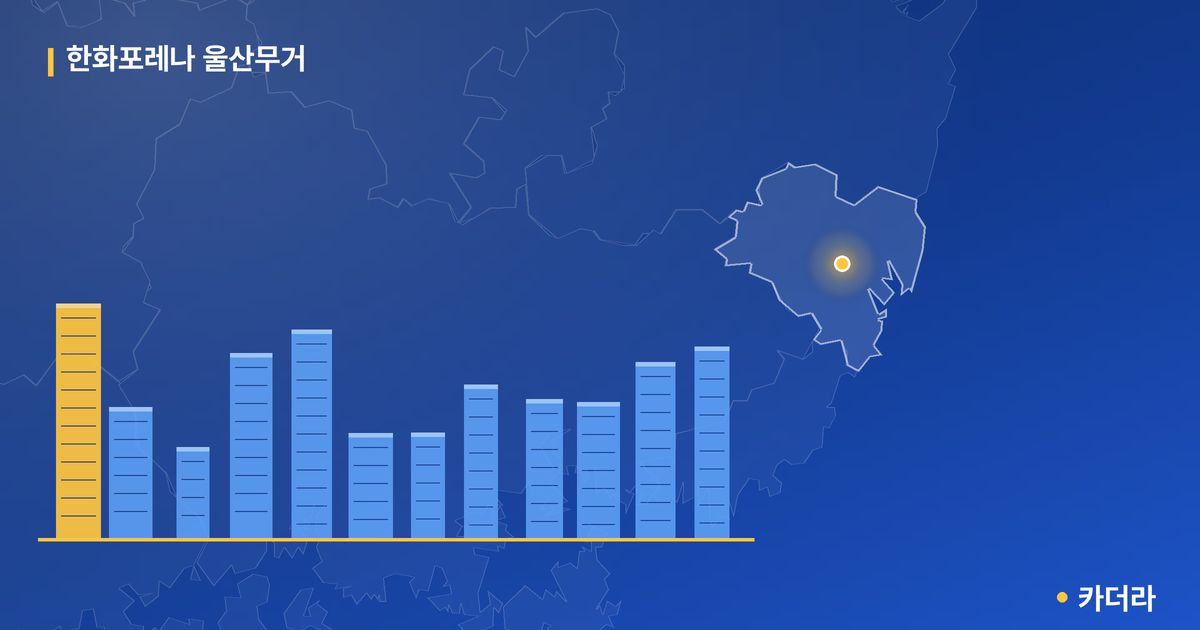 한화포레나 울산무거 — 울산 아파트 분양