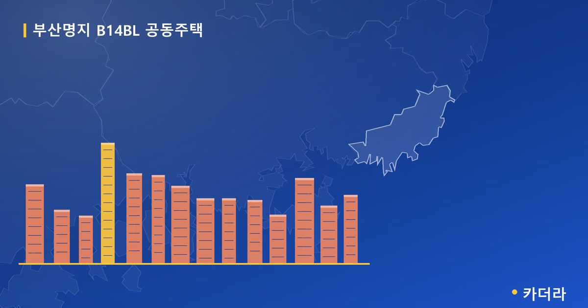 부산명지 B14BL 공동주택 · 부산 강서구 소재 · 분양 예고 단계 현장 카드