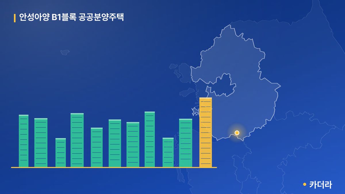 안성아양 B1블록 공공분양주택 단지 정보 카드