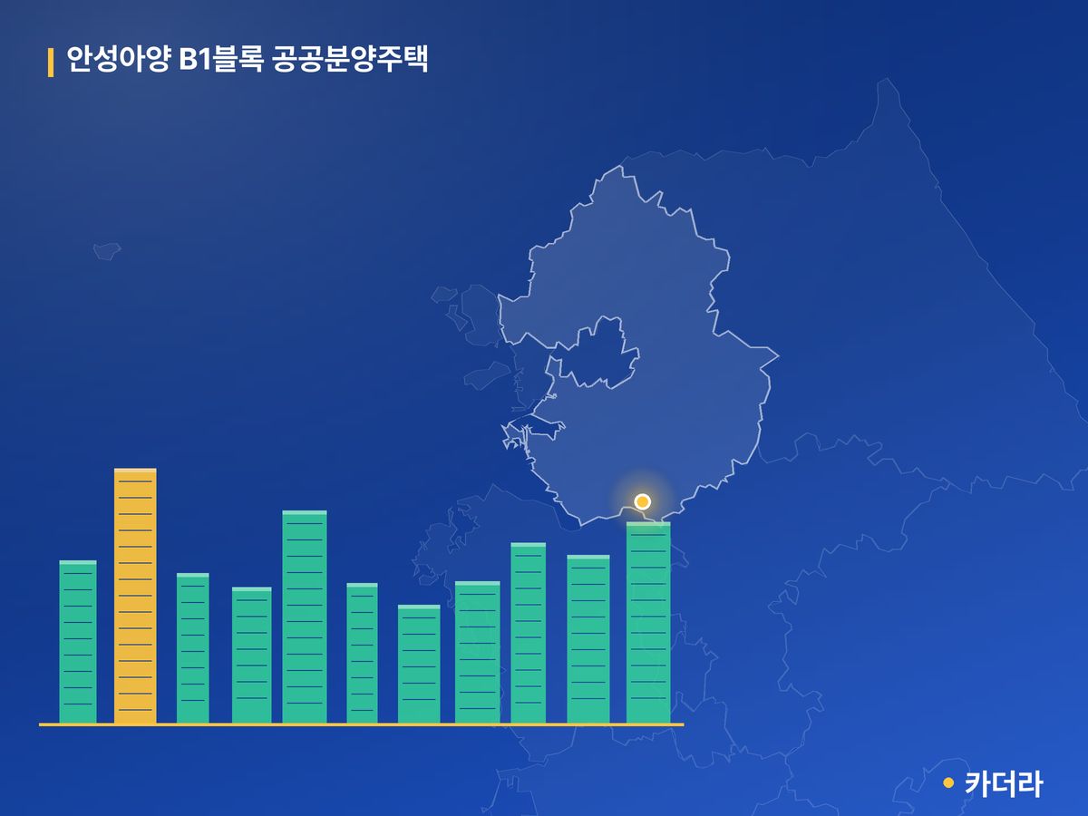 안성아양 B1블록 공공분양주택 단지 정보 카드