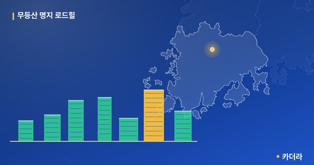 무등산 명지 로드힐 단지 정보 카드